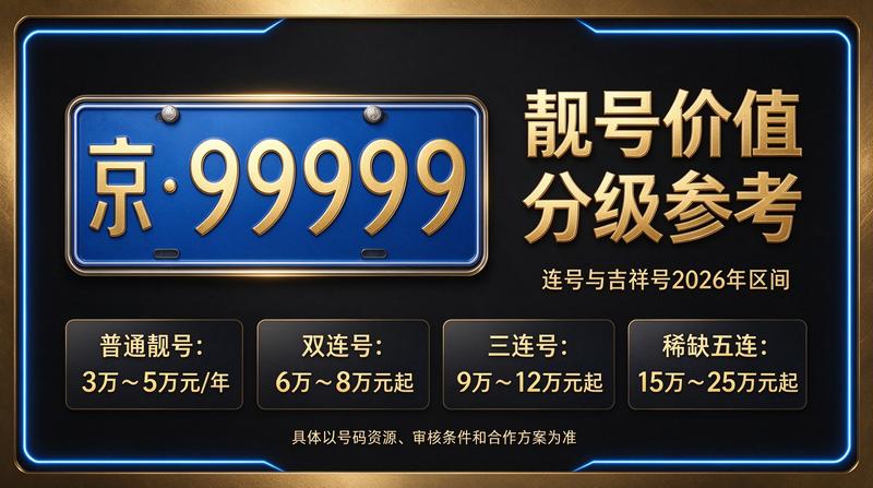 2026年京牌指标租赁展示